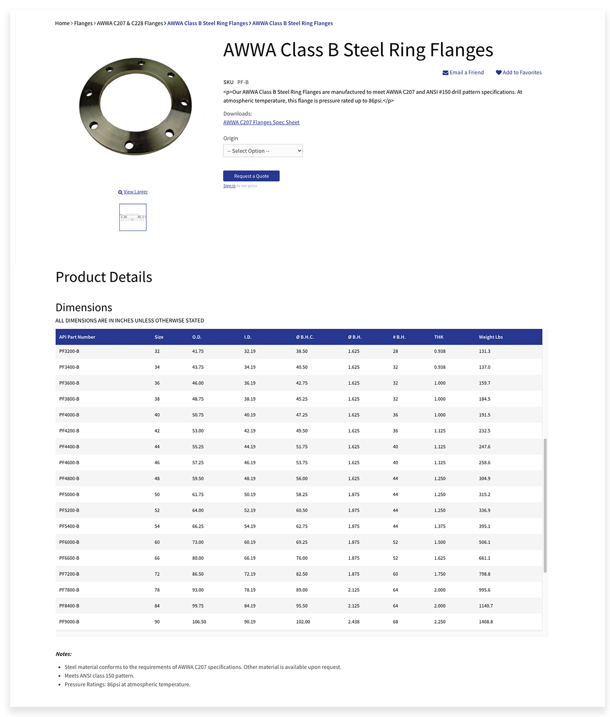 Product detail page